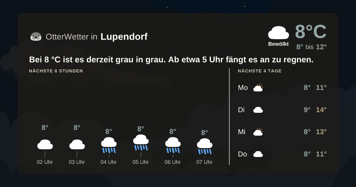 OtterWetter-Widget Lupendorf