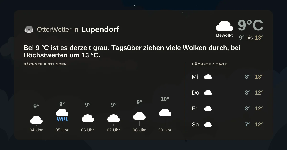 Widget-Vorschau für Lupendorf Wetter-Widget-Vorschau mit Vorhersagedaten für Lupendorf