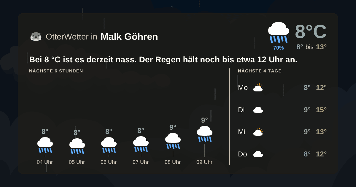 Wetter-Widget-Vorschau mit Vorhersagedaten für Malk Göhren