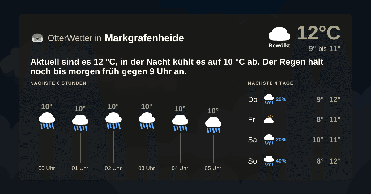 OtterWetter-Widget Markgrafenheide