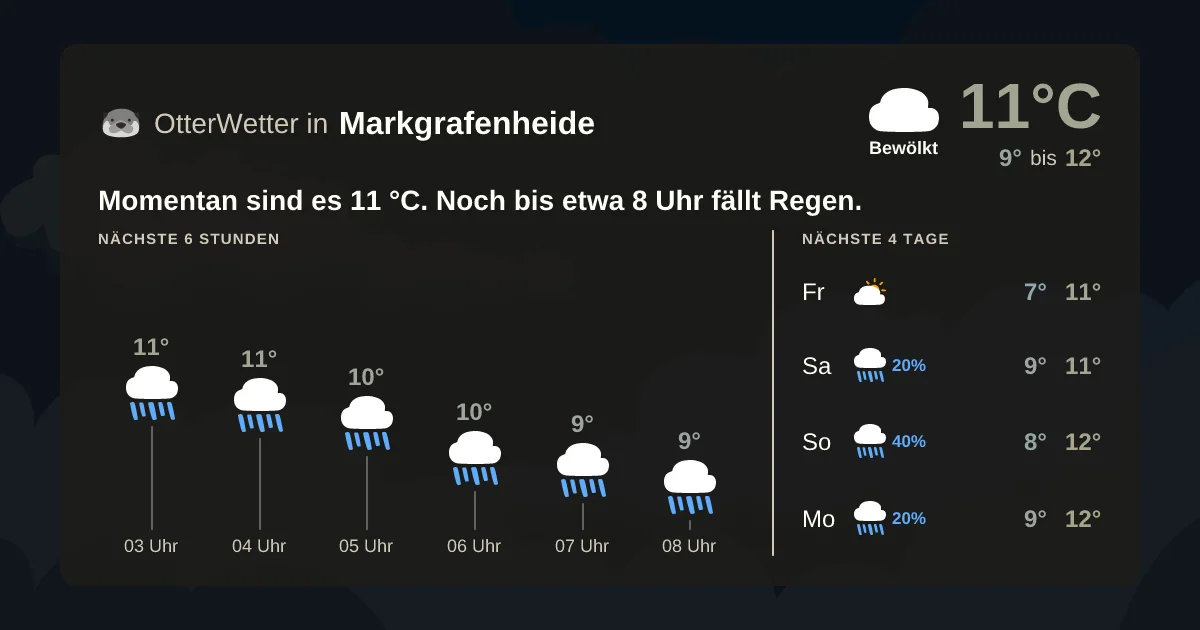 Widget-Vorschau für Markgrafenheide Wetter-Widget-Vorschau mit Vorhersagedaten für Markgrafenheide