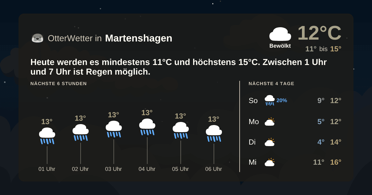 Wetter-Widget-Vorschau mit Vorhersagedaten für Martenshagen