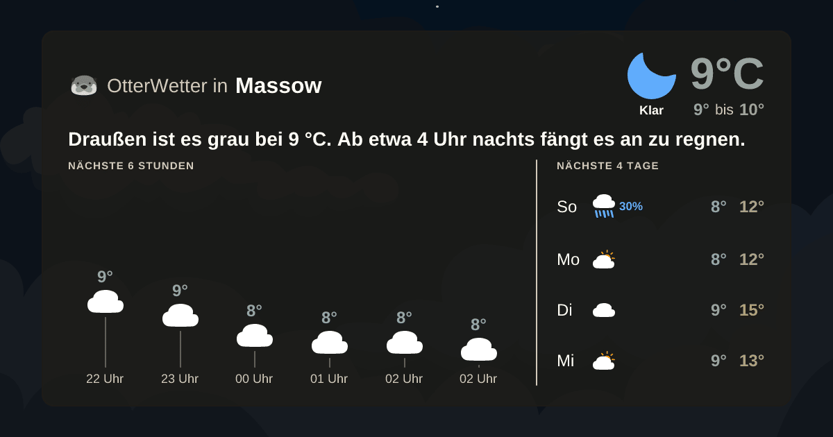 OtterWetter-Widget Massow