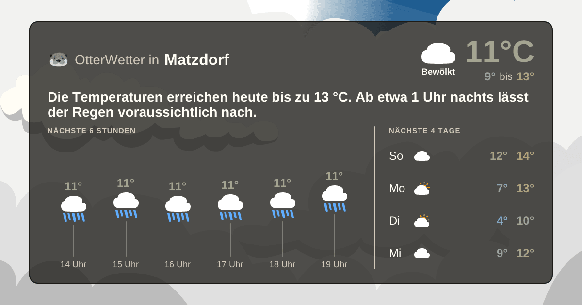 Wetter-Widget-Vorschau mit Vorhersagedaten für Matzdorf