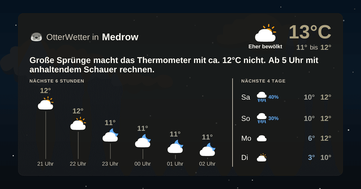 OtterWetter-Widget Medrow