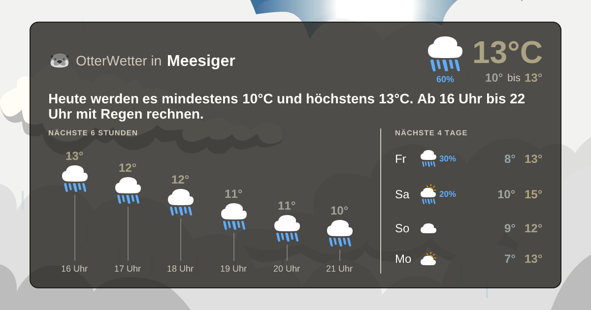 Wetter-Widget-Vorschau mit Vorhersagedaten für Meesiger