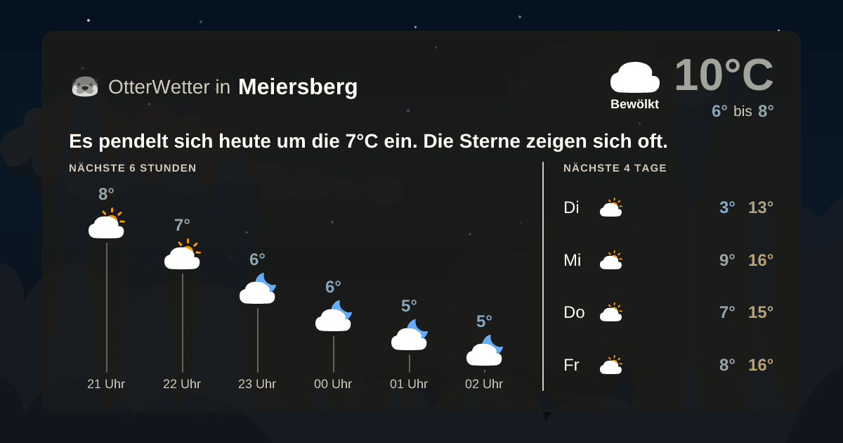 Widget-Vorschau für Meiersberg Wetter-Widget-Vorschau mit Vorhersagedaten für Meiersberg