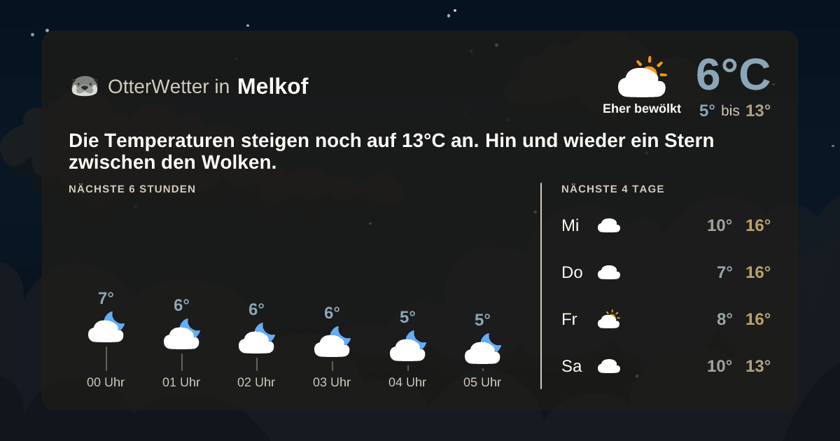 Wetter-Widget-Vorschau mit Vorhersagedaten für Melkof