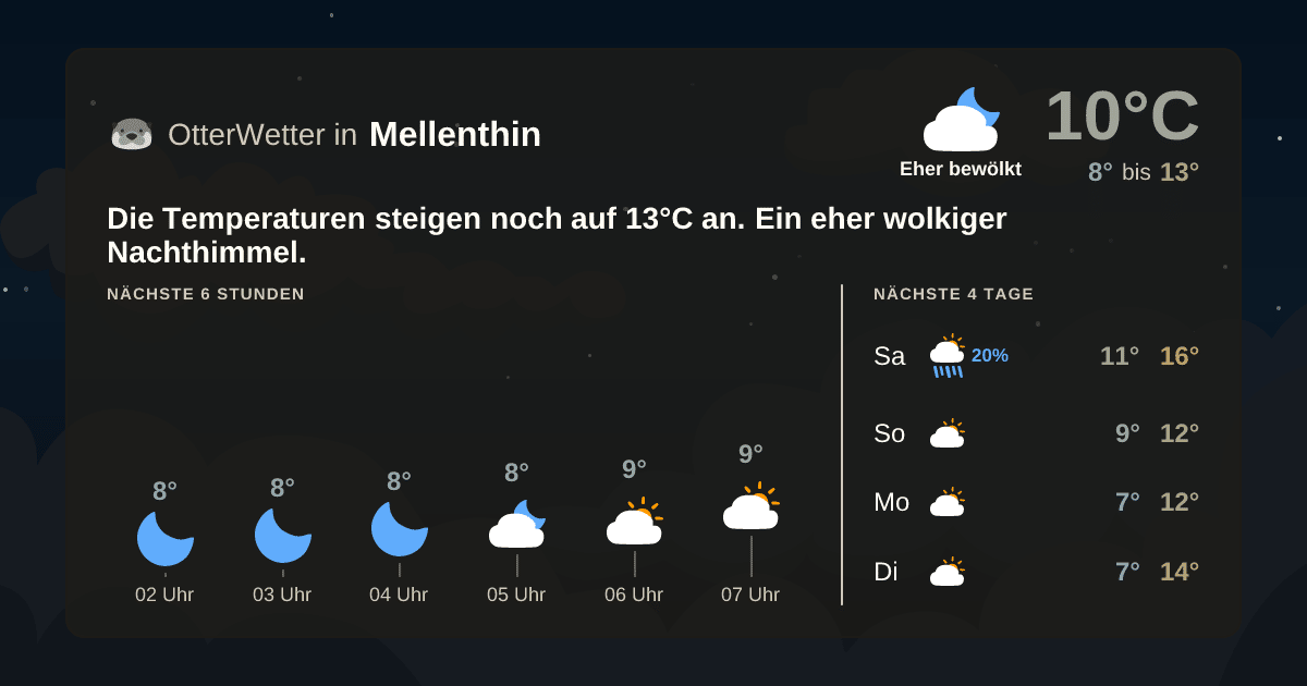 Widget-Vorschau für Mellenthin Wetter-Widget-Vorschau mit Vorhersagedaten für Mellenthin