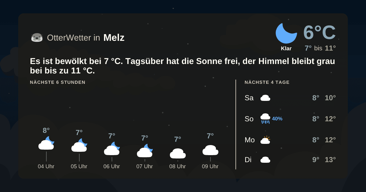 OtterWetter-Widget Melz
