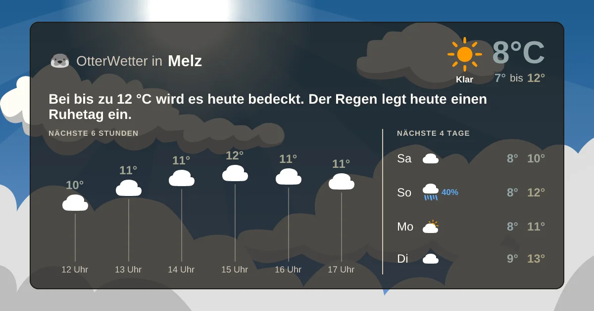 Widget-Vorschau für Melz Wetter-Widget-Vorschau mit Vorhersagedaten für Melz