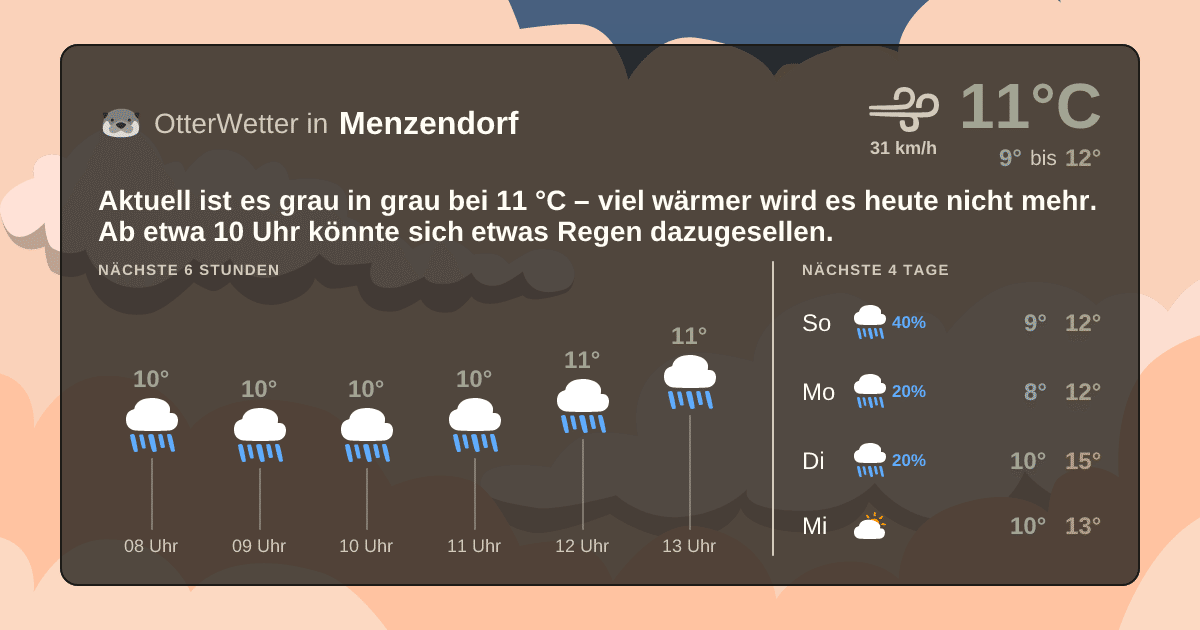 Wetter-Widget-Vorschau mit Vorhersagedaten für Menzendorf