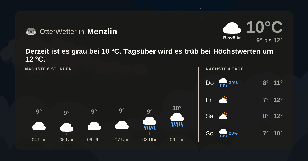 OtterWetter-Widget Menzlin