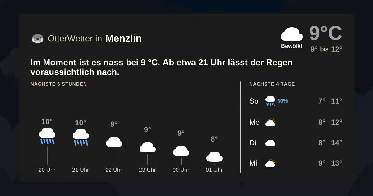 Wetter-Widget-Vorschau mit Vorhersagedaten für Menzlin