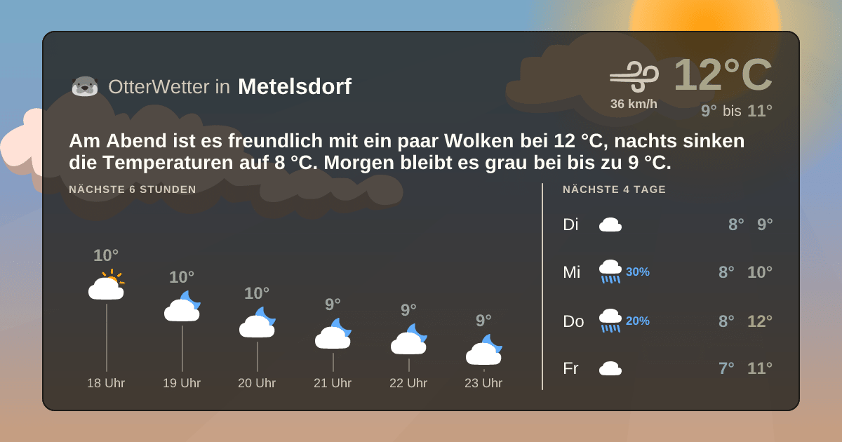 Widget-Vorschau für Metelsdorf Wetter-Widget-Vorschau mit Vorhersagedaten für Metelsdorf