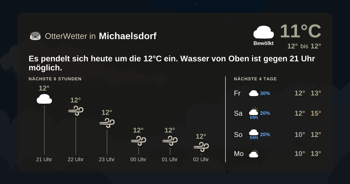 OtterWetter-Widget Michaelsdorf