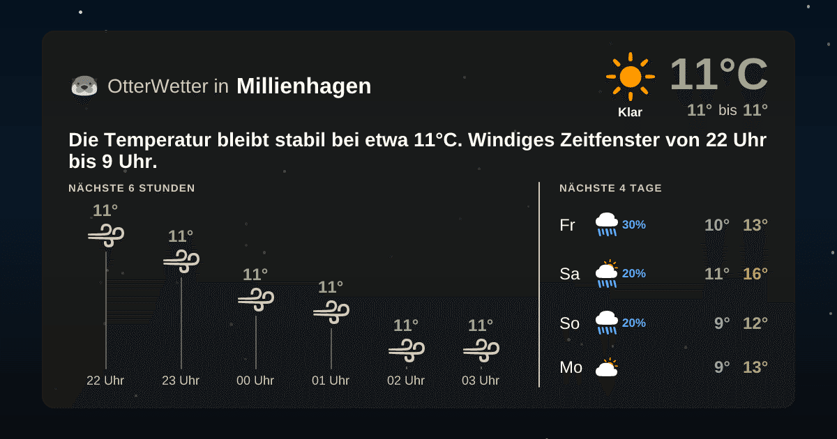 Wetter-Widget-Vorschau mit Vorhersagedaten für Millienhagen