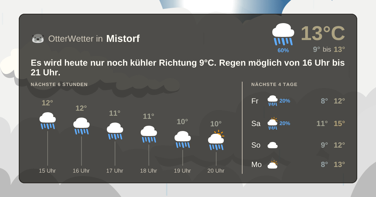 OtterWetter-Widget Mistorf