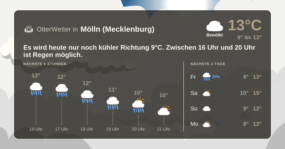 Wetter-Widget-Vorschau mit Vorhersagedaten für Mölln (Mecklenburg)