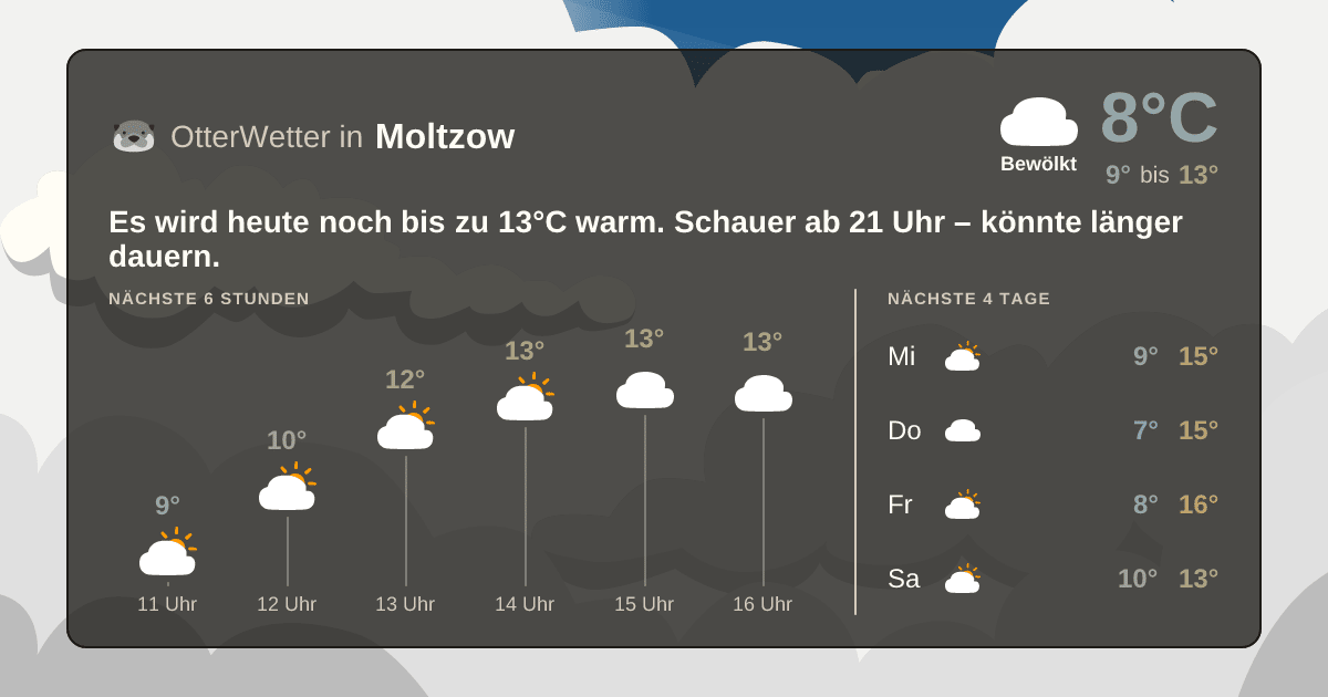 OtterWetter-Widget Moltzow