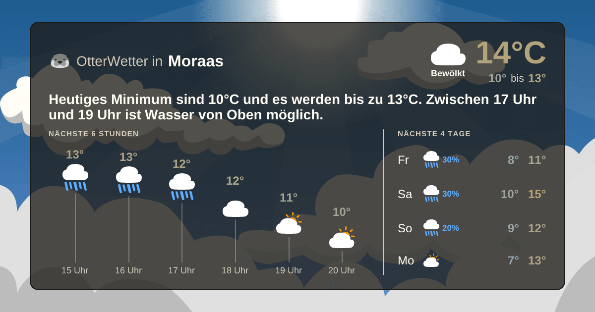 OtterWetter-Widget Moraas