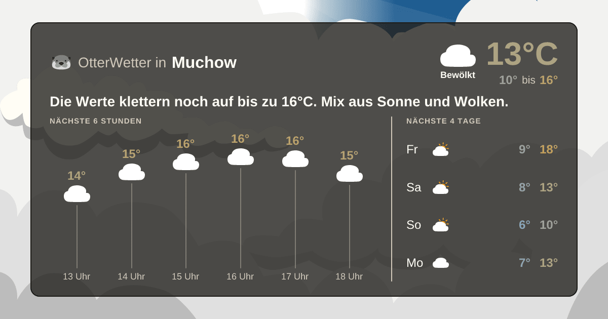 OtterWetter-Widget Muchow