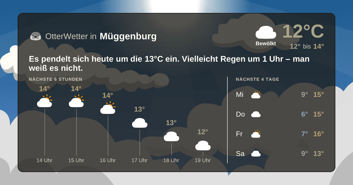 Widget-Vorschau für Müggenburg Wetter-Widget-Vorschau mit Vorhersagedaten für Müggenburg
