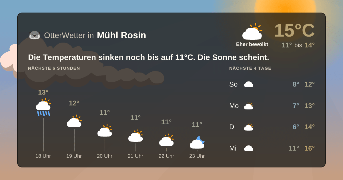 OtterWetter-Widget Mühl Rosin