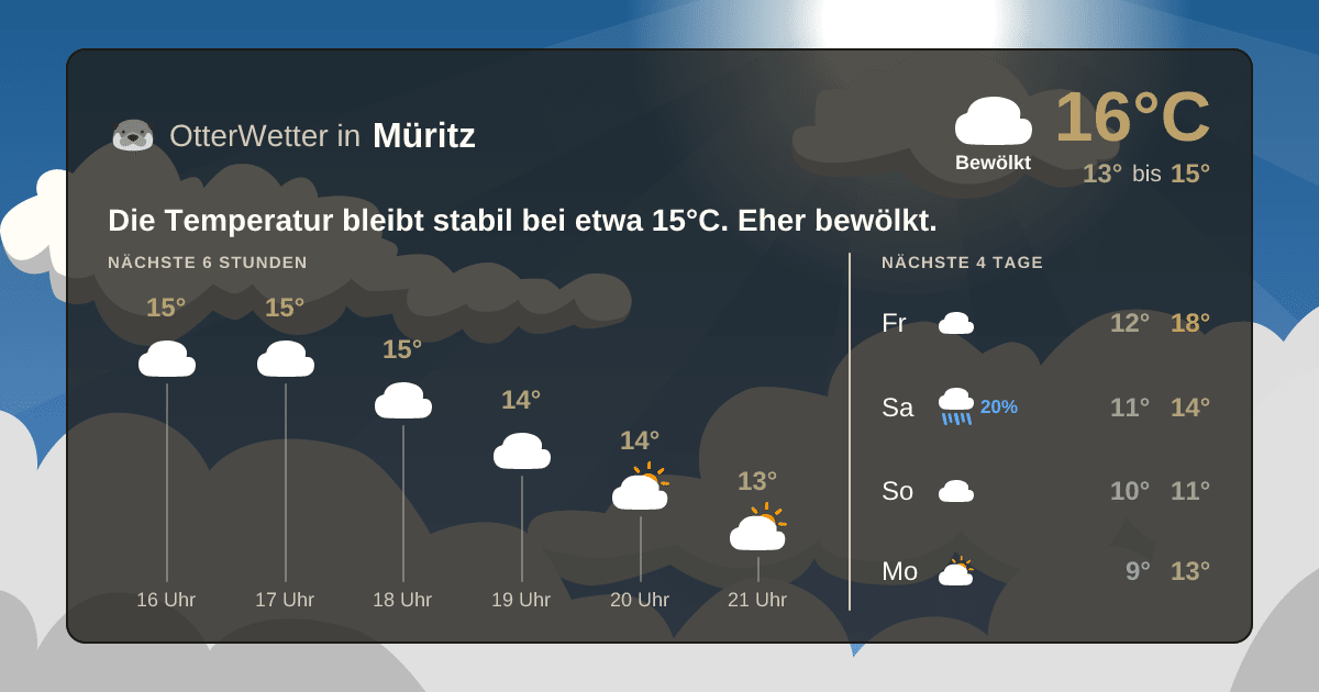 Wetter-Widget-Vorschau mit Vorhersagedaten für Müritz