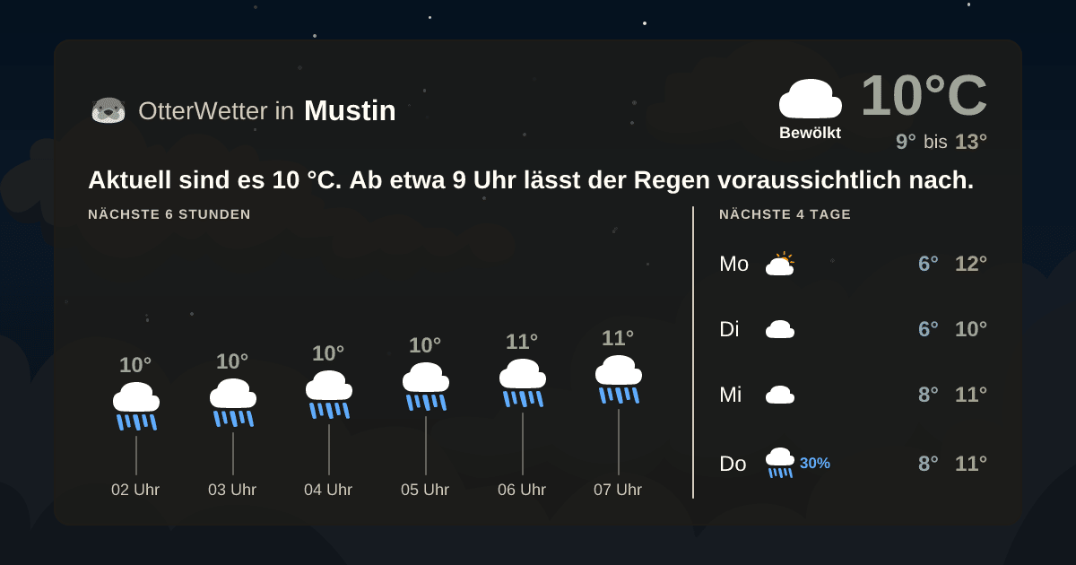 Widget-Vorschau für Mustin Wetter-Widget-Vorschau mit Vorhersagedaten für Mustin