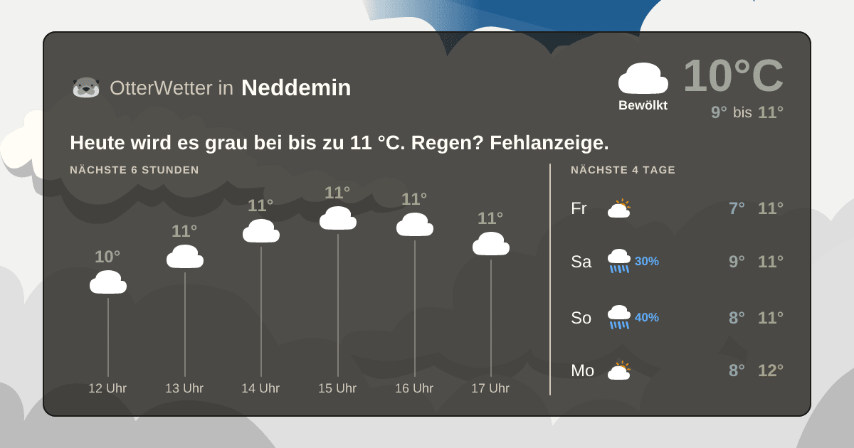 OtterWetter-Widget Neddemin