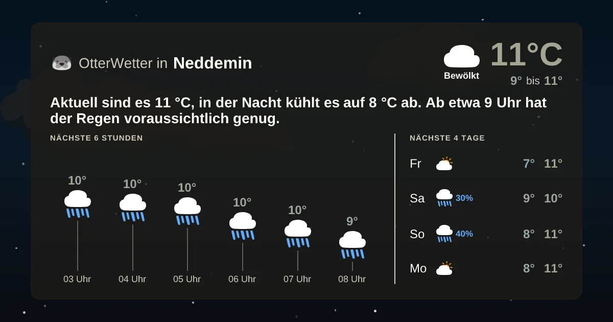 Widget-Vorschau für Neddemin Wetter-Widget-Vorschau mit Vorhersagedaten für Neddemin