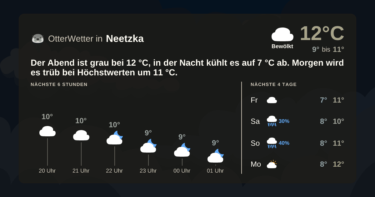 OtterWetter-Widget Neetzka
