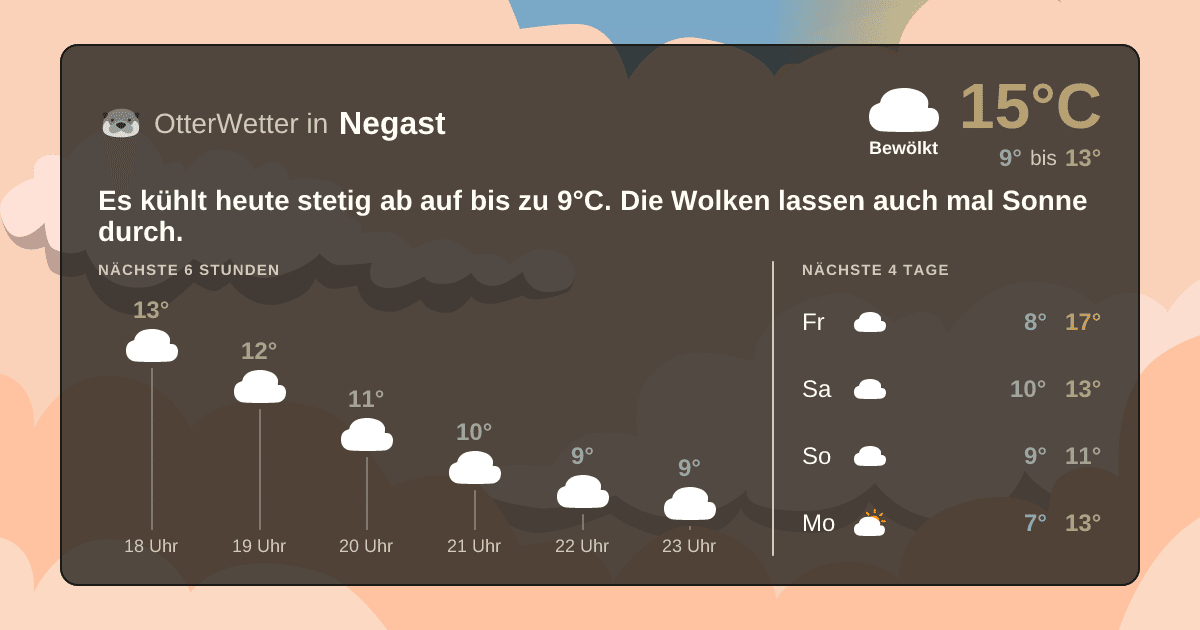 Widget-Vorschau für Negast Wetter-Widget-Vorschau mit Vorhersagedaten für Negast