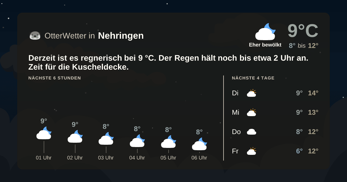 Widget-Vorschau für Nehringen Wetter-Widget-Vorschau mit Vorhersagedaten für Nehringen