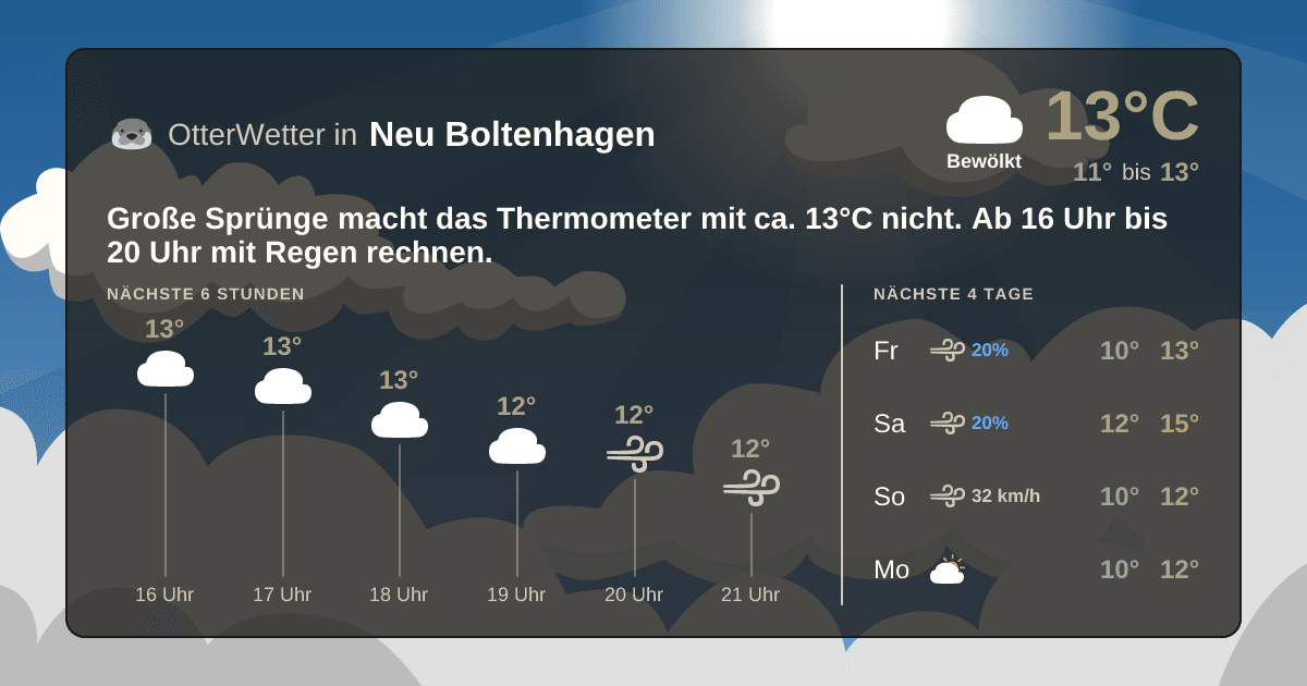 OtterWetter-Widget Neu Boltenhagen