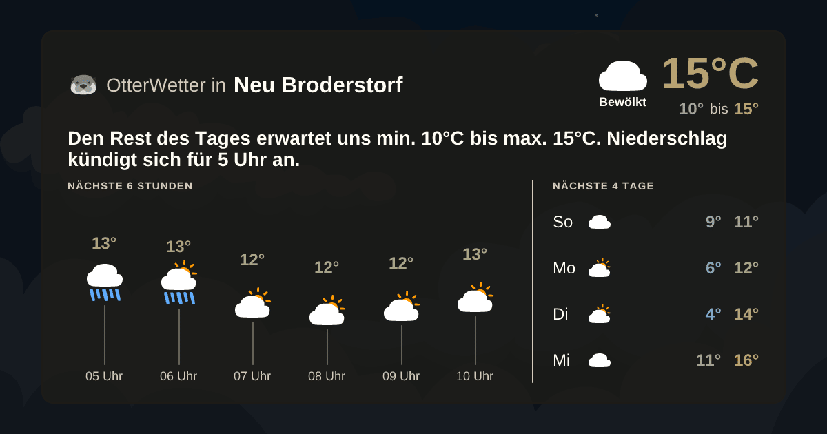 Wetter-Widget-Vorschau mit Vorhersagedaten für Neu Broderstorf