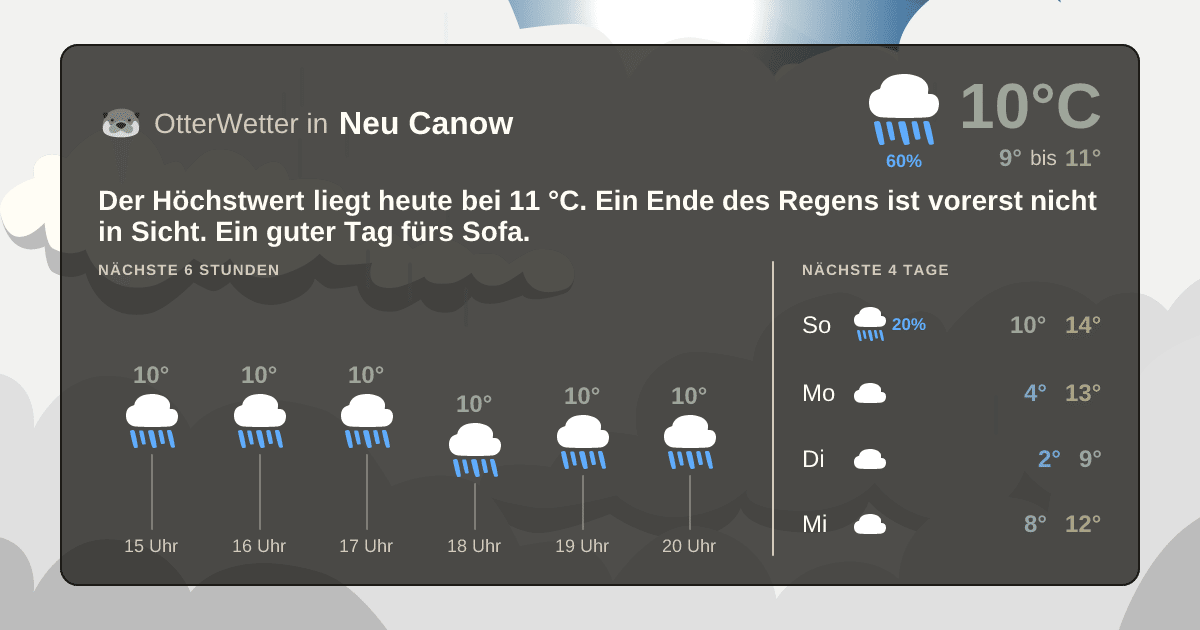 OtterWetter-Widget Neu Canow