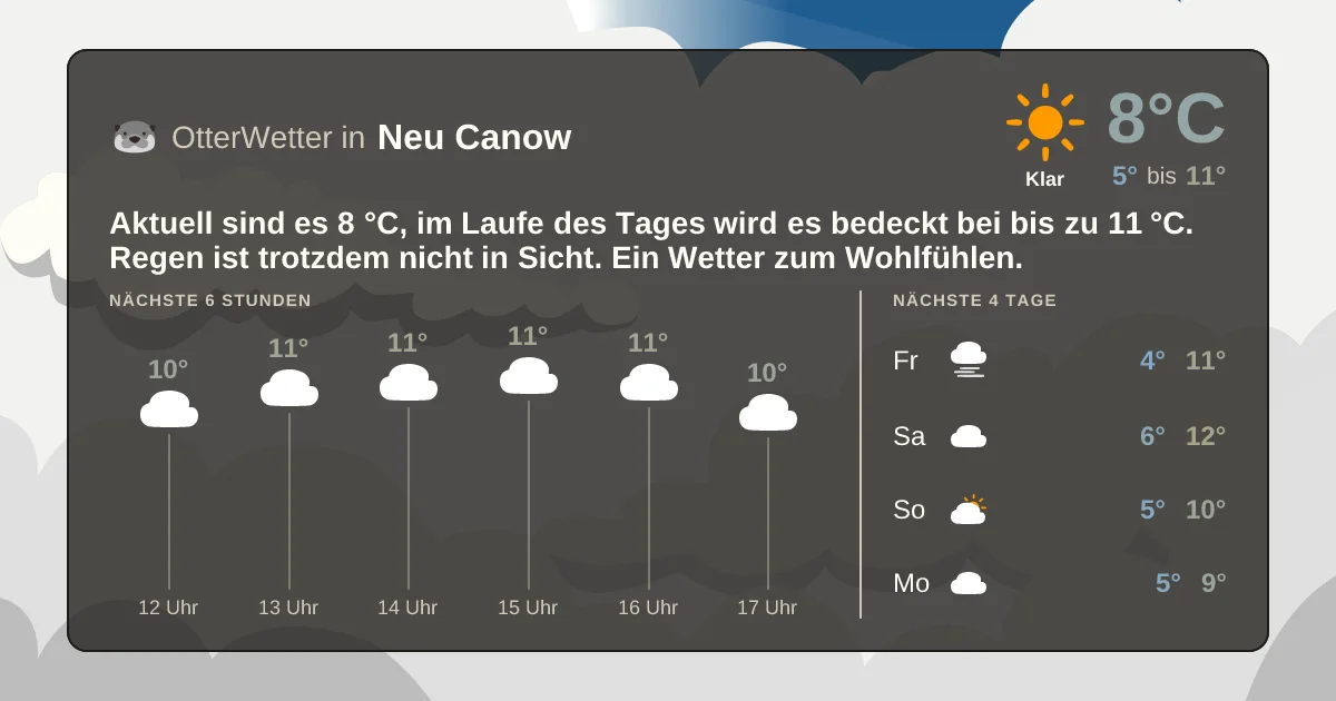 Wetter-Widget-Vorschau mit Vorhersagedaten für Neu Canow