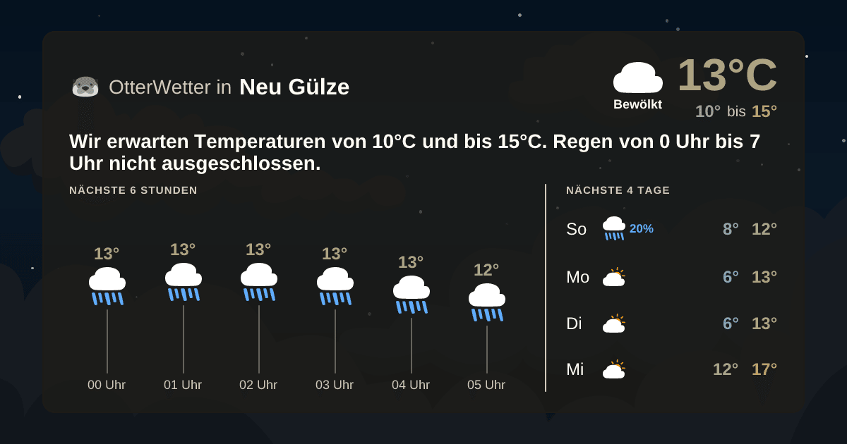OtterWetter-Widget Neu Gülze
