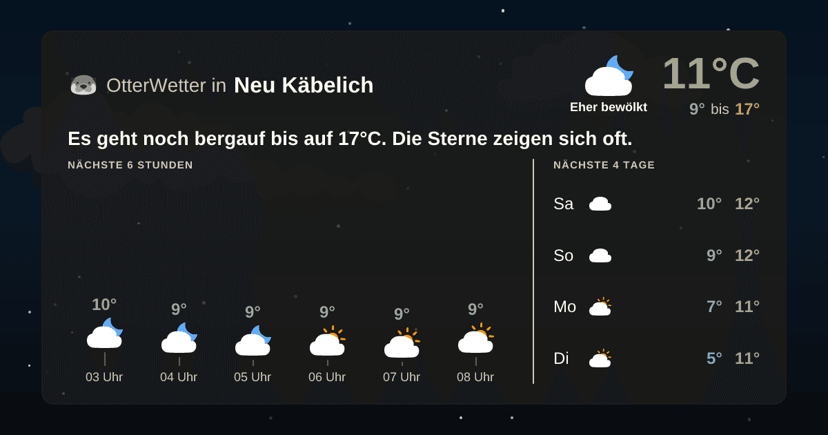 Widget-Vorschau für Neu Käbelich Wetter-Widget-Vorschau mit Vorhersagedaten für Neu Käbelich