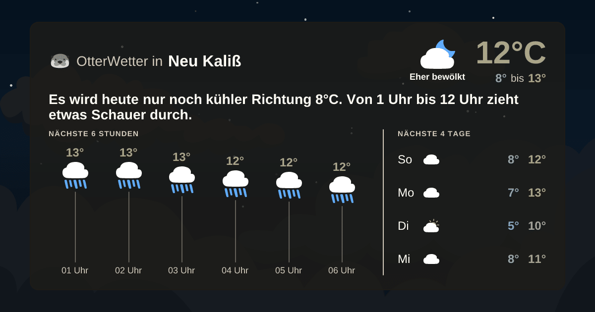 OtterWetter-Widget Neu Kaliß