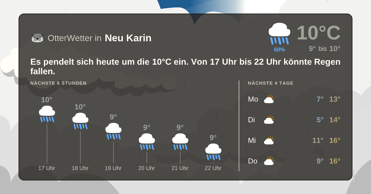 Wetter-Widget-Vorschau mit Vorhersagedaten für Neu Karin