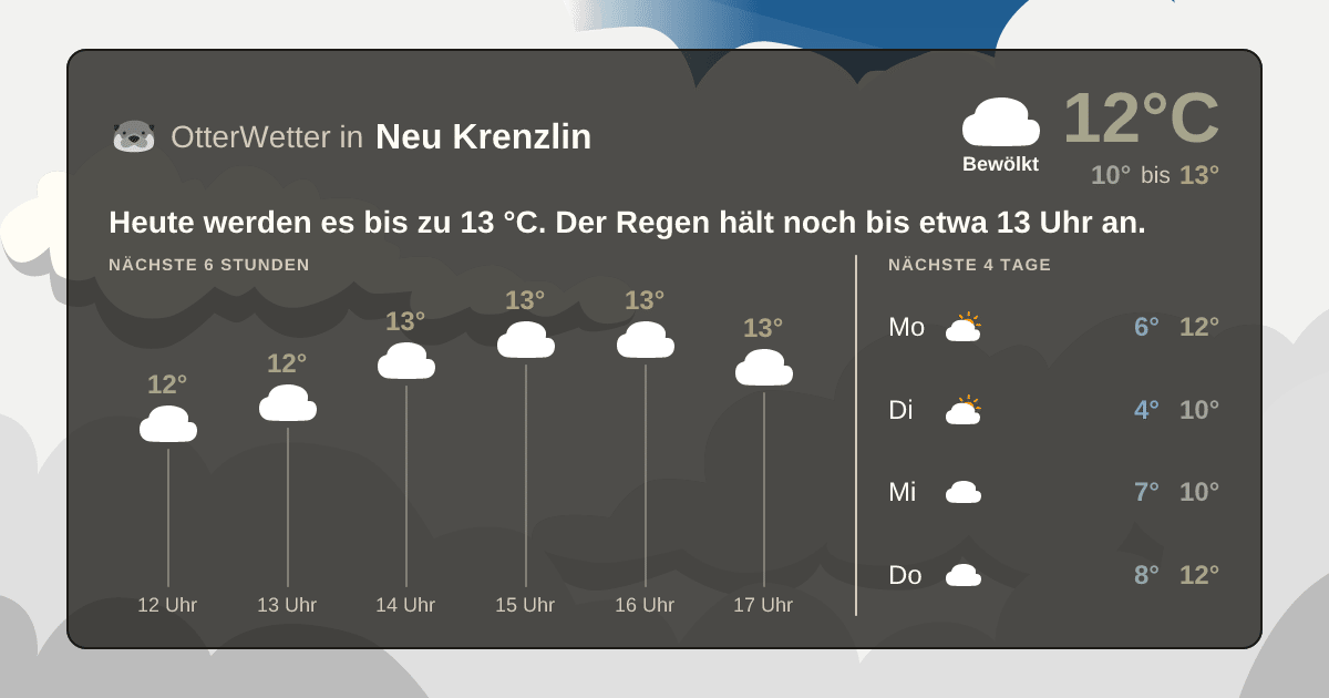 Wetter-Widget-Vorschau mit Vorhersagedaten für Neu Krenzlin