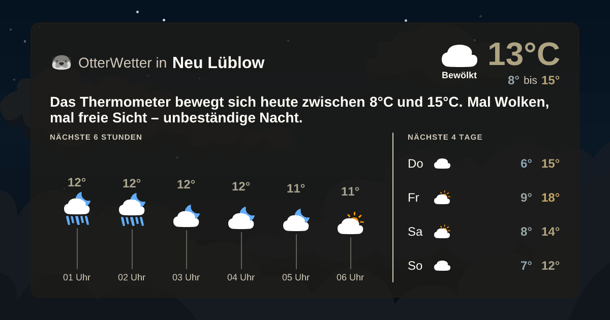 Wetter-Widget-Vorschau mit Vorhersagedaten für Neu Lüblow
