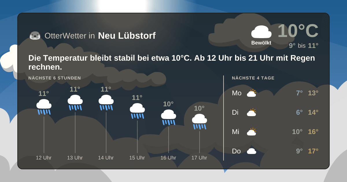 OtterWetter-Widget Neu Lübstorf
