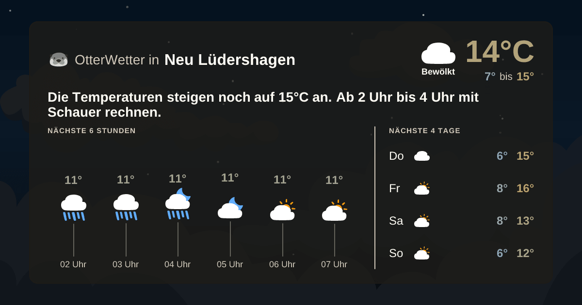 Widget-Vorschau für Neu Lüdershagen Wetter-Widget-Vorschau mit Vorhersagedaten für Neu Lüdershagen