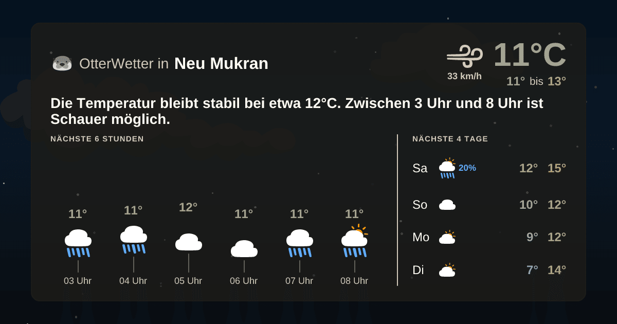 Widget-Vorschau für Neu Mukran Wetter-Widget-Vorschau mit Vorhersagedaten für Neu Mukran