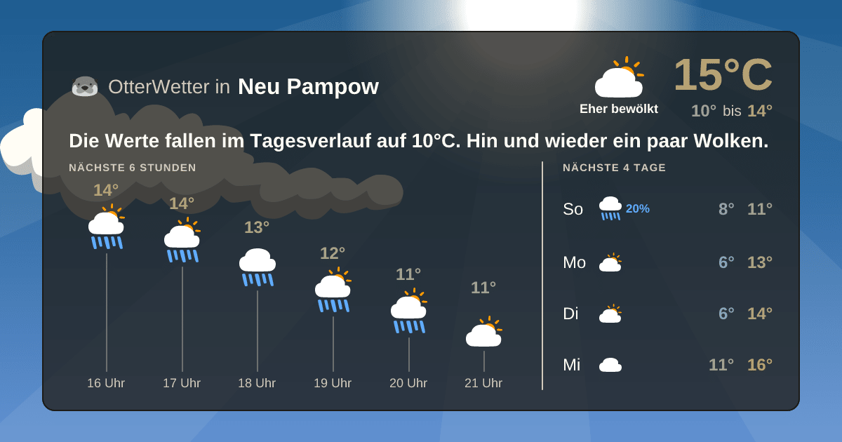 OtterWetter-Widget Neu Pampow