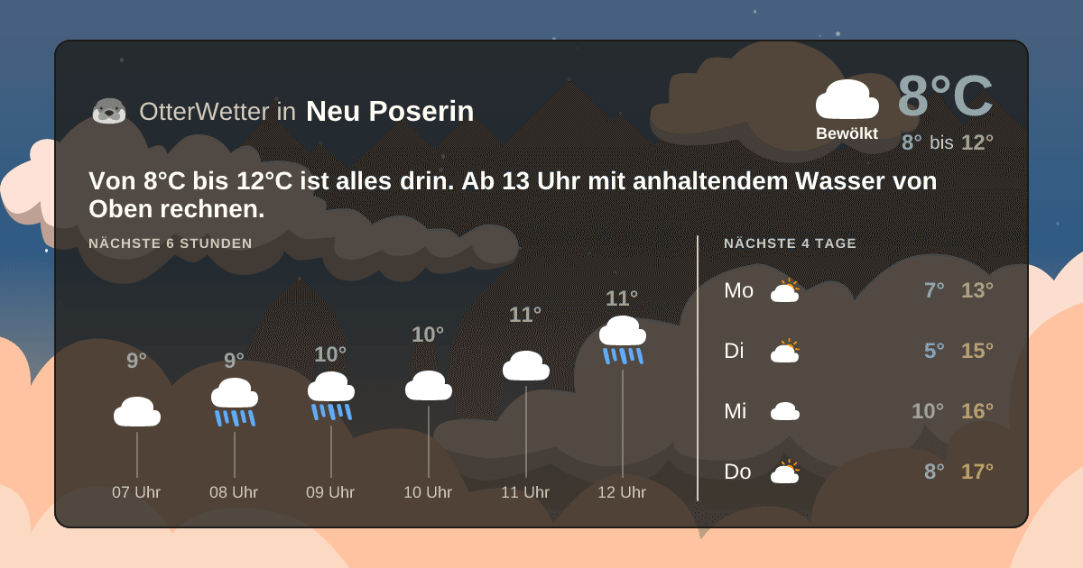 Wetter-Widget-Vorschau mit Vorhersagedaten für Neu Poserin